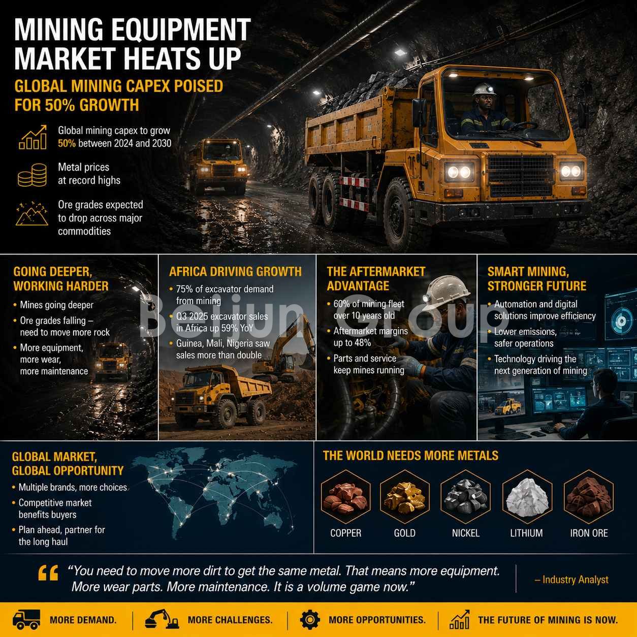 Mining Equipment Market 2