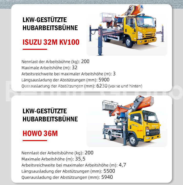 25m Lkw-montierte Arbeitsbühnen