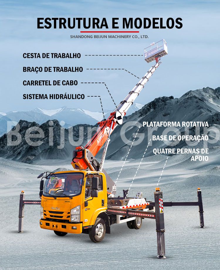 Plataformas Aéreas Montadas em Caminhão de 25m