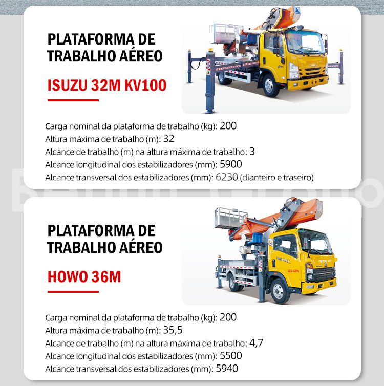 Plataformas Aéreas Montadas em Caminhão de 25m