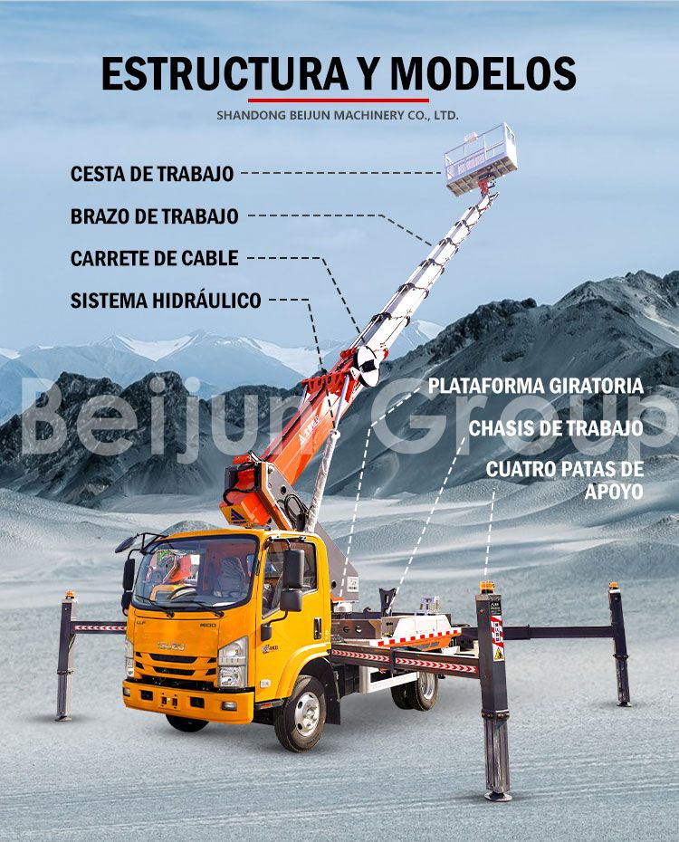 Plataformas Aéreas Montadas en Camión de 25m