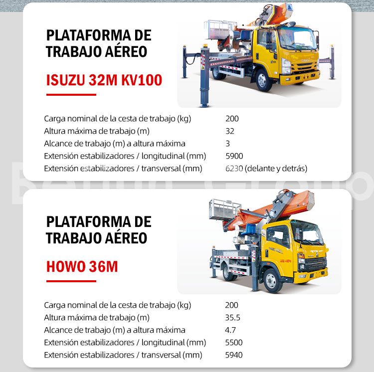 Plataformas Aéreas Montadas en Camión de 25m