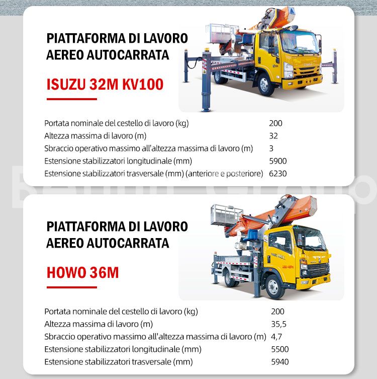 Piattaforme Aeree Montate su Camion da 25m