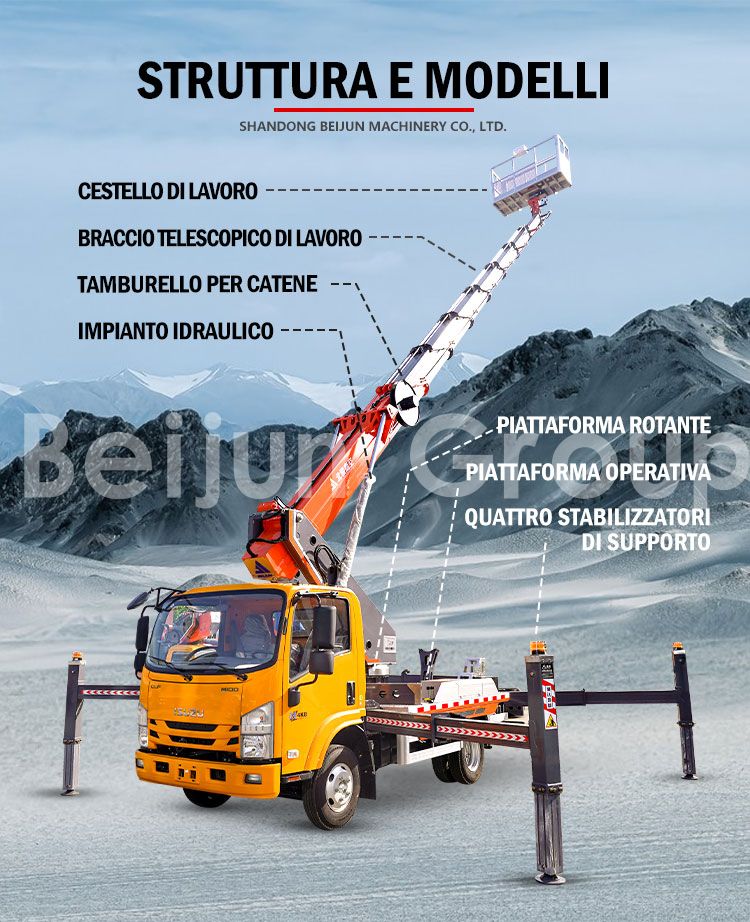 Piattaforme Aeree Montate su Camion da 25m