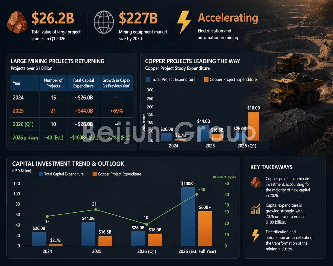 Mining Industry