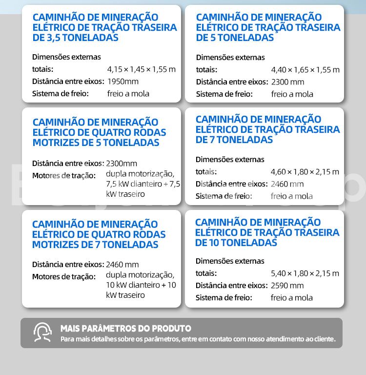 Camiões de mineração