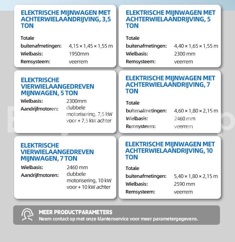 Mijnbouwvrachtwagens