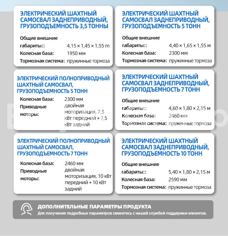 Самосвалы для горнодобывающей промышленности