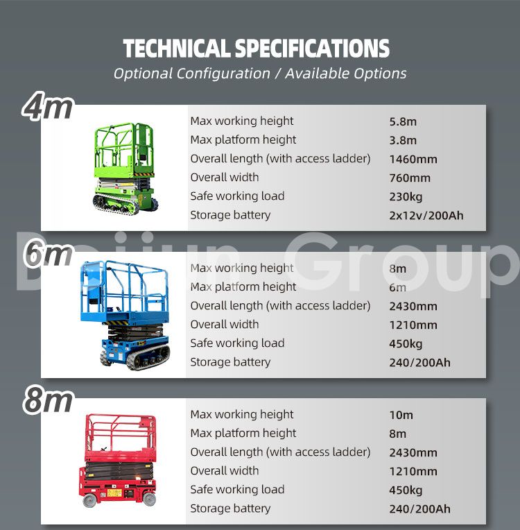 Scissor lift platform