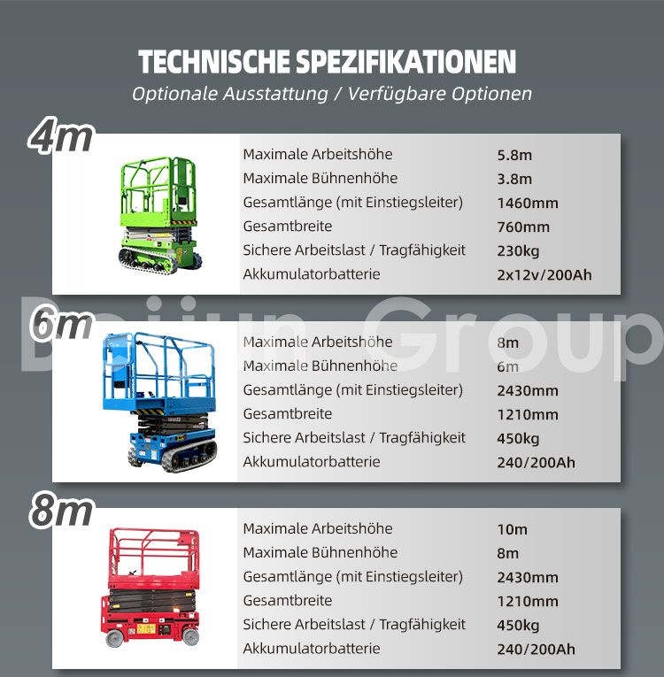 Scherenhebebühne