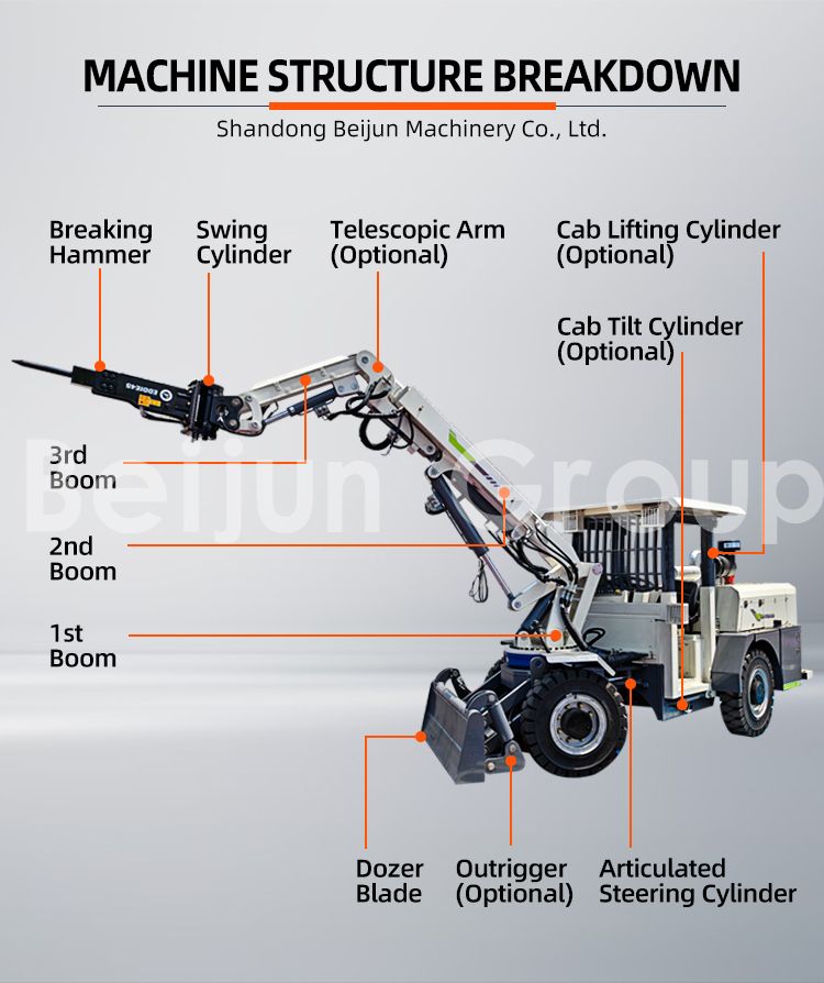 Underground Bolting Rigs