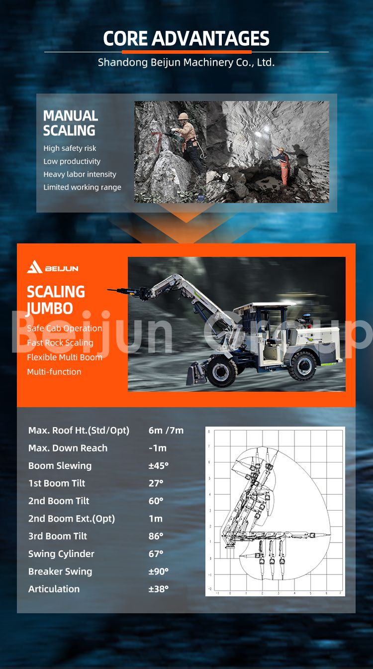 Underground Bolting Rigs