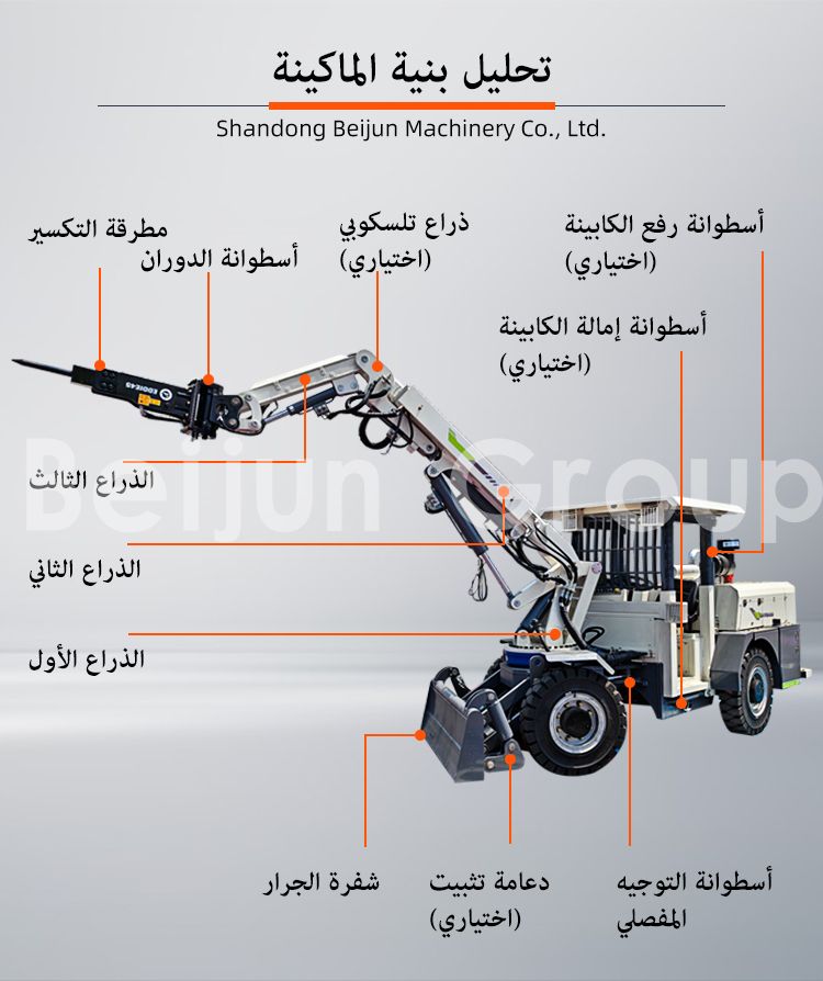 أجهزة ربط تحت الأرض