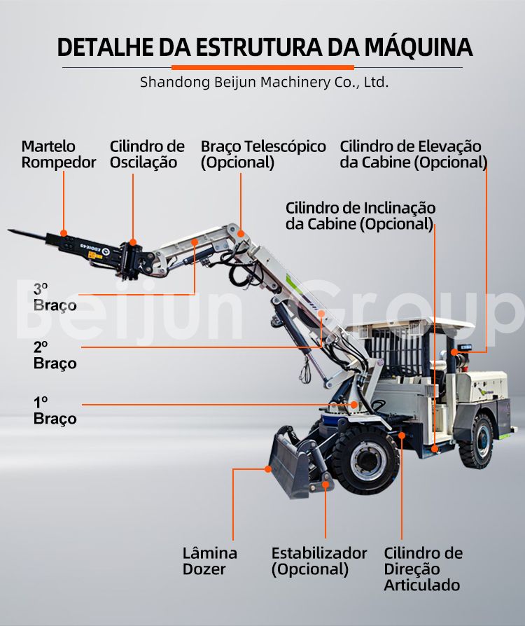 Equipamentos de Perfuração Subterrânea
