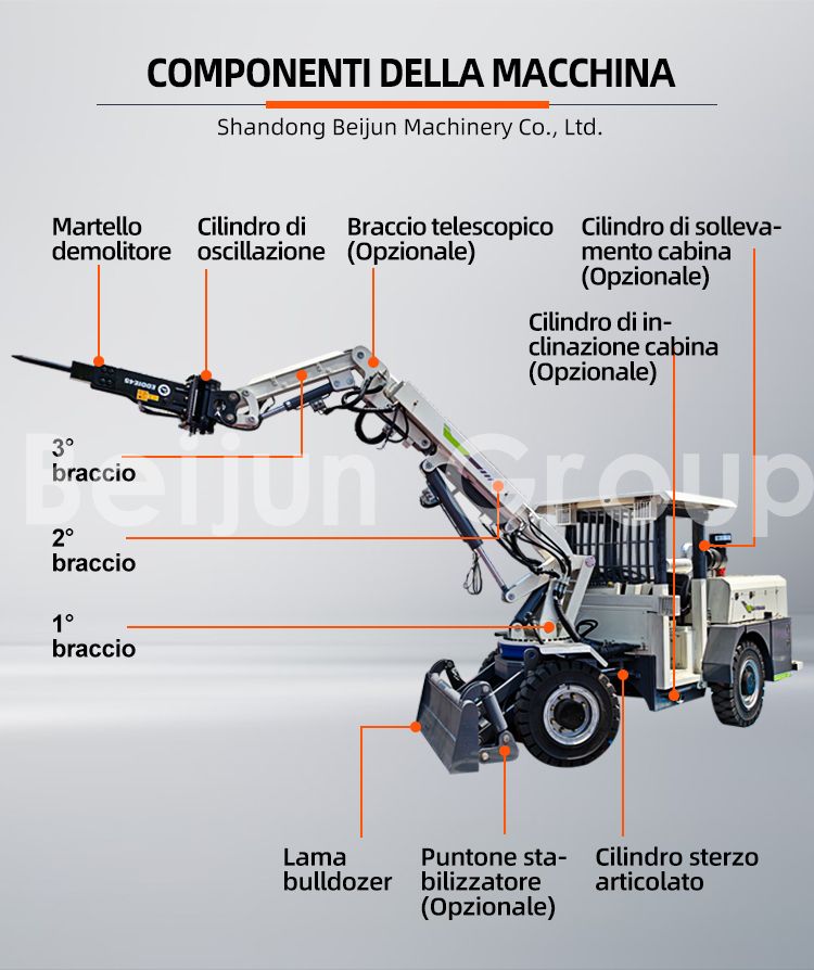 Attrezzature per il Serraggio Sotterraneo